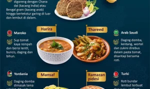 Buka Puasa dengan Berbagai Menu Lezat dan Informasi Jadwal Sholat Terkini
