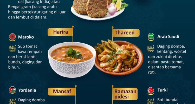 Buka Puasa dengan Berbagai Menu Lezat dan Informasi Jadwal Sholat Terkini