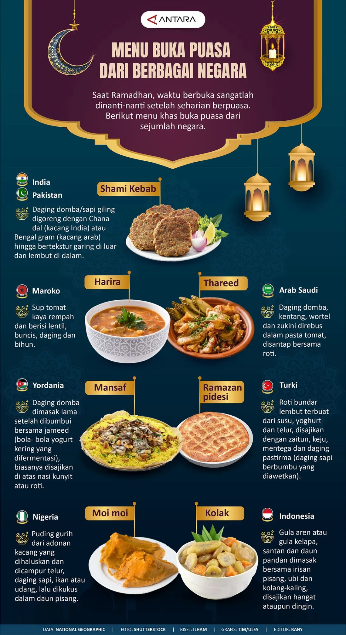 Buka Puasa dengan Berbagai Menu Lezat dan Informasi Jadwal Sholat Terkini