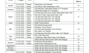 Bursa Efek Indonesia Mengalami Pelemahan Setelah Libur Long Weekend Mei 2026