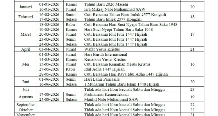 Bursa Efek Indonesia Mengalami Pelemahan Setelah Libur Long Weekend Mei 2026