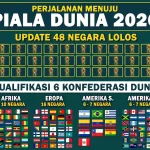 Casa Pia dan Persiapan Menuju Piala Dunia 2026