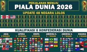 Casa Pia dan Persiapan Menuju Piala Dunia 2026