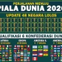 Casa Pia dan Persiapan Menuju Piala Dunia 2026