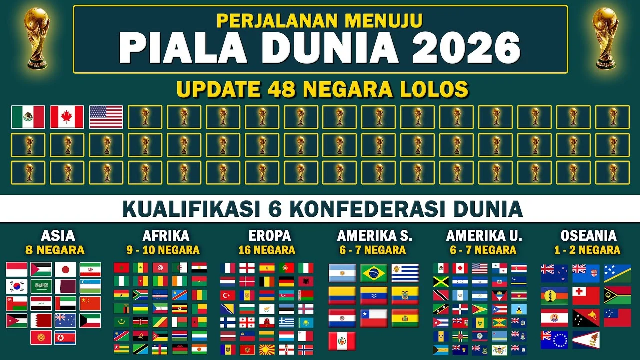 Casa Pia dan Persiapan Menuju Piala Dunia 2026