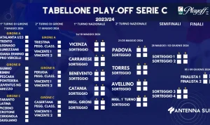 Cittadella dan Pianese Lolos ke Putaran Selanjutnya di Serie C Play-offs