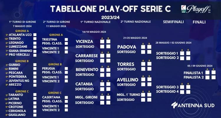 Cittadella dan Pianese Lolos ke Putaran Selanjutnya di Serie C Play-offs