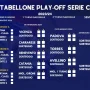 Cittadella dan Pianese Lolos ke Putaran Selanjutnya di Serie C Play-offs