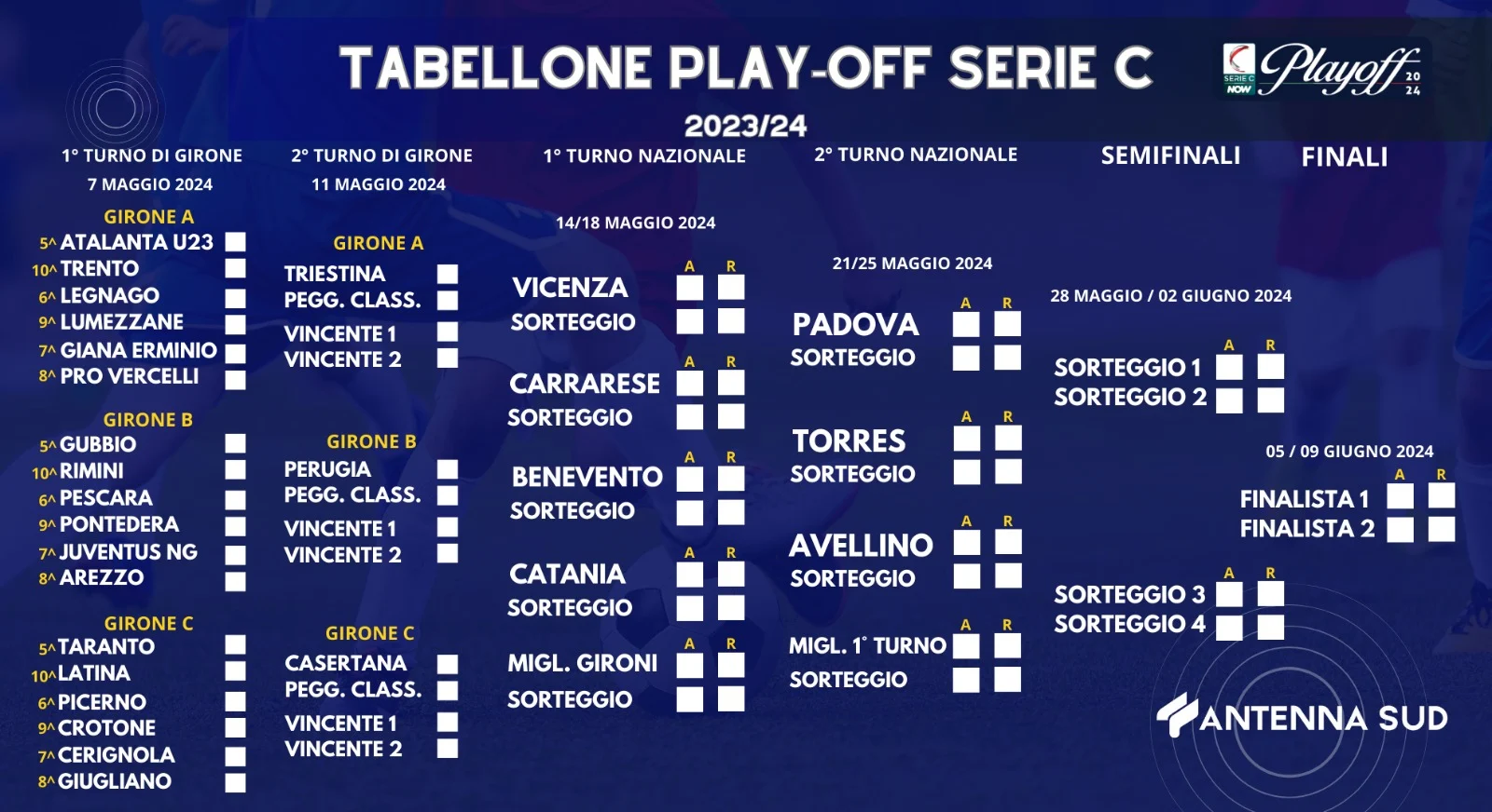 Cittadella dan Pianese Lolos ke Putaran Selanjutnya di Serie C Play-offs