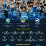 Como 1907 Raih Kemenangan Sejarah dan Tiket Liga Champions