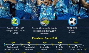 Como 1907 Raih Kemenangan Sejarah dan Tiket Liga Champions