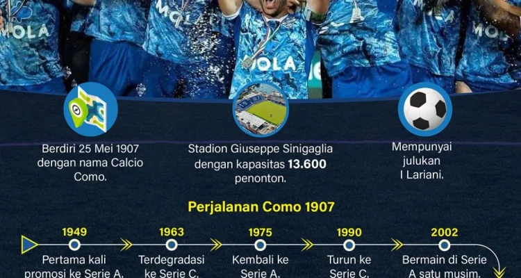 Como 1907 Raih Kemenangan Sejarah dan Tiket Liga Champions