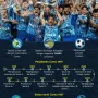 Como 1907 Raih Kemenangan Sejarah dan Tiket Liga Champions