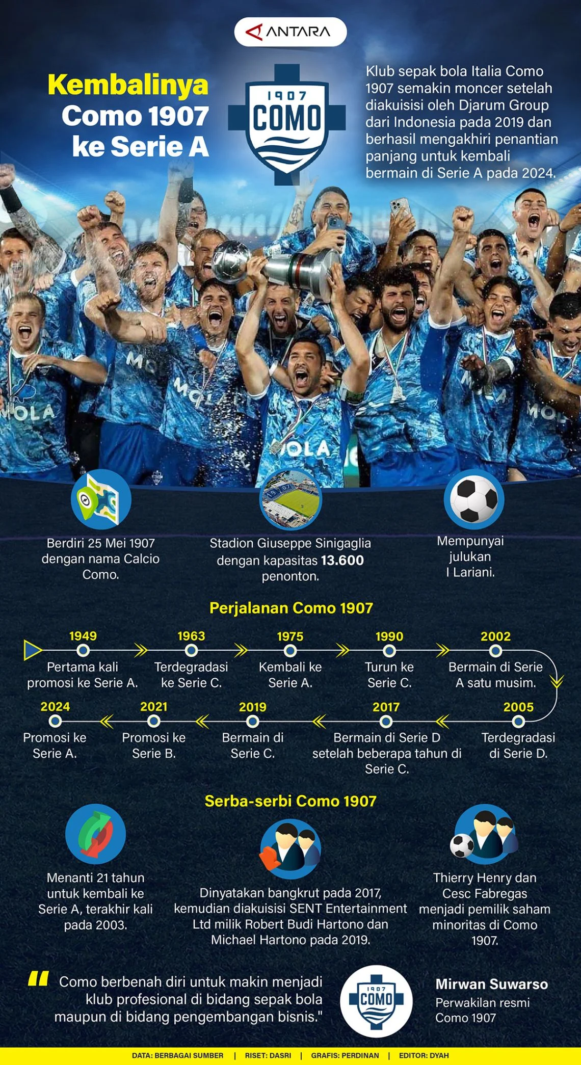 Como 1907 Raih Kemenangan Sejarah dan Tiket Liga Champions