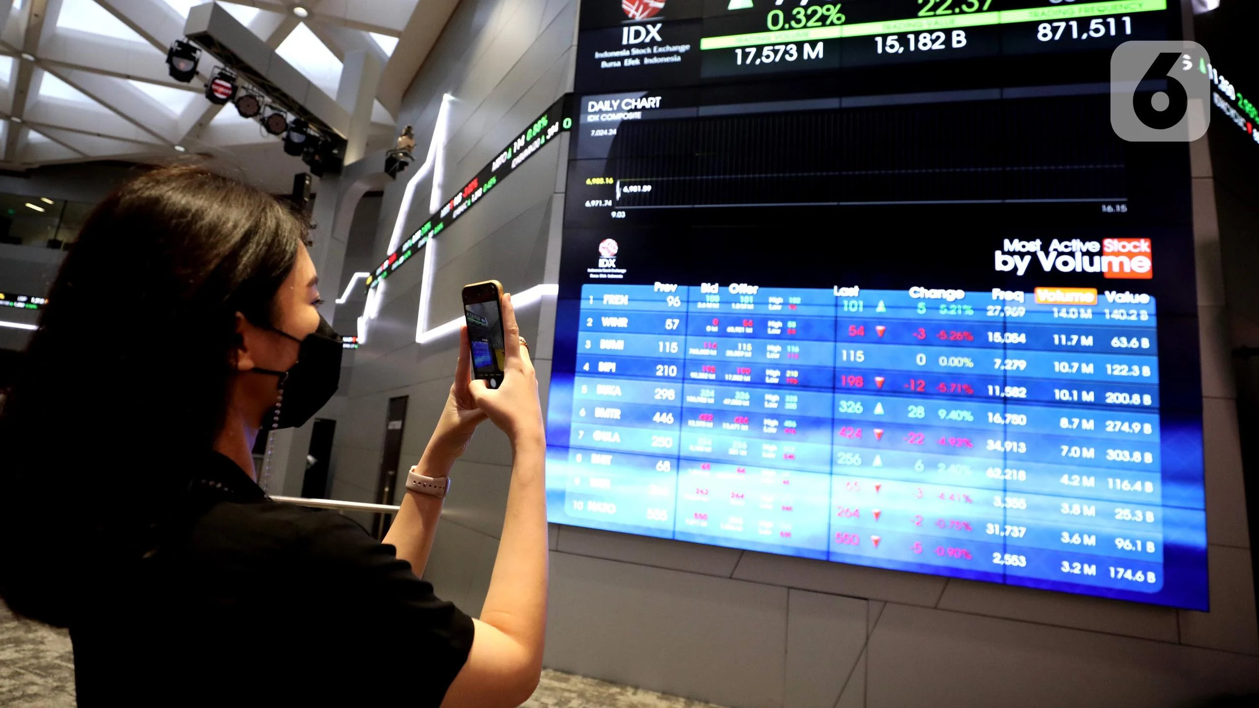 Dampak Penghapusan Saham oleh MSCI terhadap Pasar Saham Indonesia