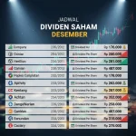 Dividen Tiba: Saham Mana Paling Menarik di Musim Pembagian Laba 2025?