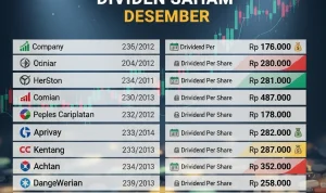 Dividen Tiba: Saham Mana Paling Menarik di Musim Pembagian Laba 2025?