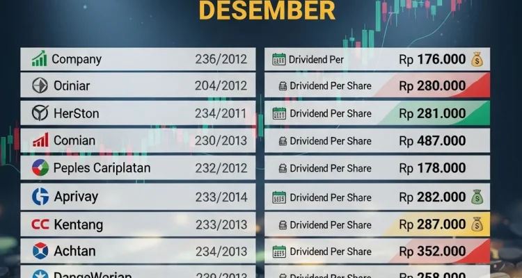 Dividen Tiba: Saham Mana Paling Menarik di Musim Pembagian Laba 2025?
