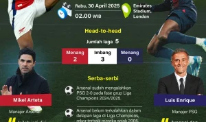 Final Liga Champions UEFA 2025: PSG vs Arsenal, Wasit, dan Pertandingan yang Dinantikan