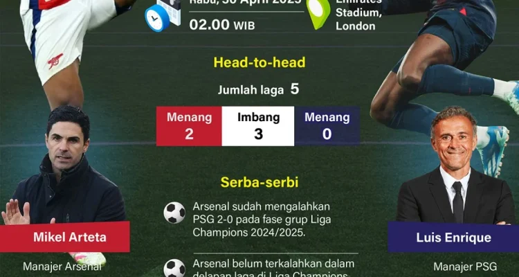 Final Liga Champions UEFA 2025: PSG vs Arsenal, Wasit, dan Pertandingan yang Dinantikan