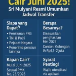 Gaji ke-13 PNS Cair Juni 2025, Ini Rincian dan Jumlah Penerima