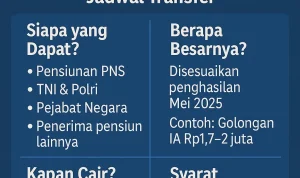 Gaji ke-13 PNS Cair Juni 2025, Ini Rincian dan Jumlah Penerima