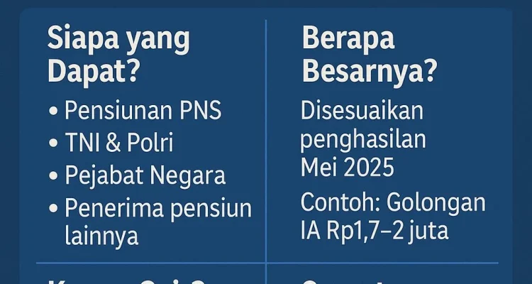 Gaji ke-13 PNS Cair Juni 2025, Ini Rincian dan Jumlah Penerima