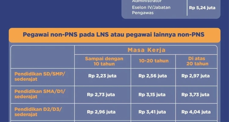 Gaji ke-13 PNS Segera Cair, Berikut Rincian dan Strategi Mengelola Gaji