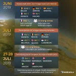 Gelombang Panas Melanda Eropa dan Amerika: Apa yang Terjadi?