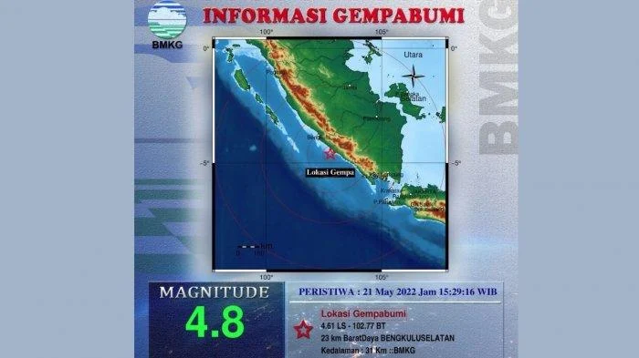 Gempa Bengkulu Selatan Berkekuatan 5,3 Magnitudo, Tak Berpotensi Tsunami