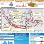 Gempa Bumi di Indonesia: Informasi Terkini dan Upaya Mitigasi