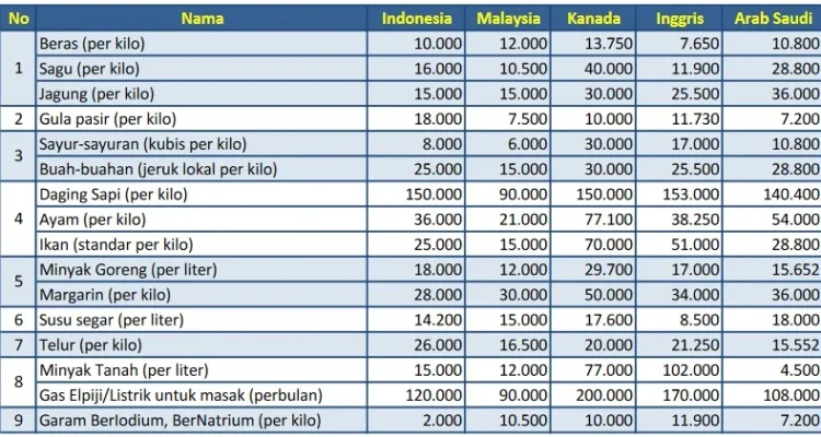 Harga Barang dan Jasa di Indonesia Mei 2026: Update Terbaru