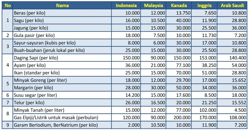 Harga Barang dan Jasa di Indonesia Mei 2026: Update Terbaru