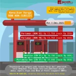 Harga BBM Non Subsidi Meroket hingga Rp30.000, Penjelasan Bahlil Lahadalia Mengungkap Penyebabnya