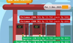 Harga BBM Non Subsidi Meroket hingga Rp30.000, Penjelasan Bahlil Lahadalia Mengungkap Penyebabnya