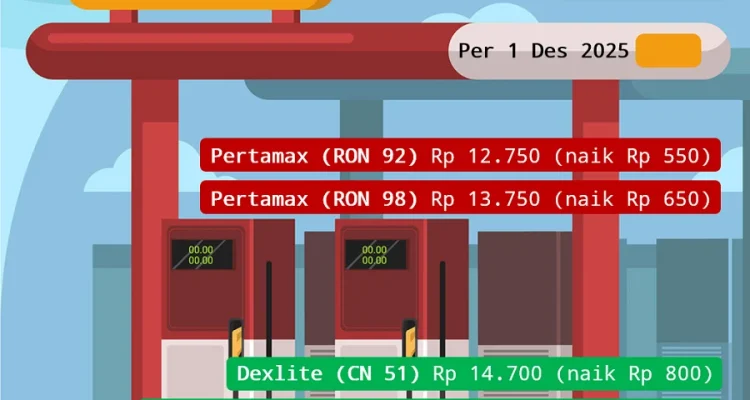 Harga BBM Non Subsidi Meroket hingga Rp30.000, Penjelasan Bahlil Lahadalia Mengungkap Penyebabnya