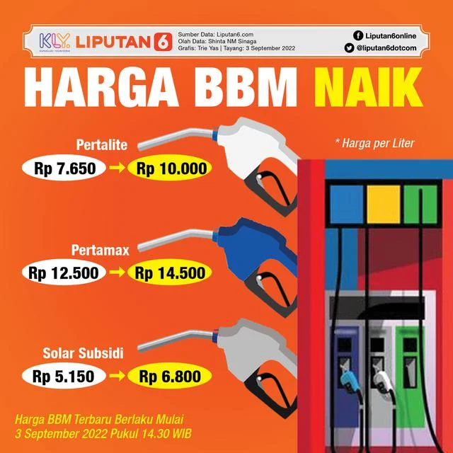 Harga BBM Pertamina Naik, Apa Dampaknya pada Konsumsi Bahan Bakar Kendaraan?