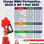 Harga BBM Shell dan Pertamina Terbaru Mei 2026: Naik dan Turun
