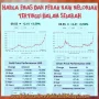 Harga Emas Dunia Melonjak, Apa yang Mendorong Kenaikan Ini?