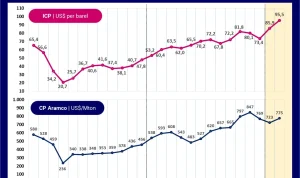 Harga Minyak Dunia Terus Berfluktuasi: Dampak Konflik Geopolitik dan Kenaikan Harga BBM
