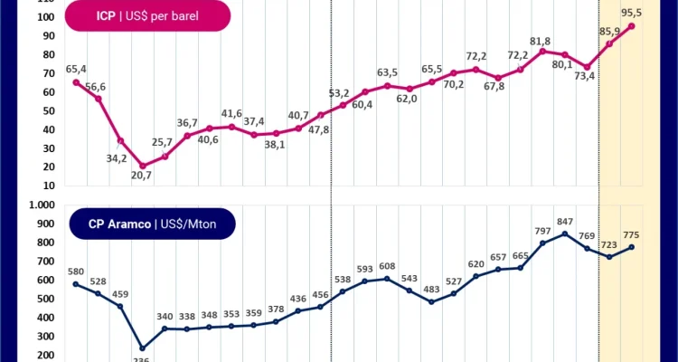 Harga Minyak Dunia Terus Berfluktuasi: Dampak Konflik Geopolitik dan Kenaikan Harga BBM