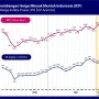 Harga Minyak Dunia Terus Berfluktuasi: Dampak Konflik Geopolitik dan Kenaikan Harga BBM