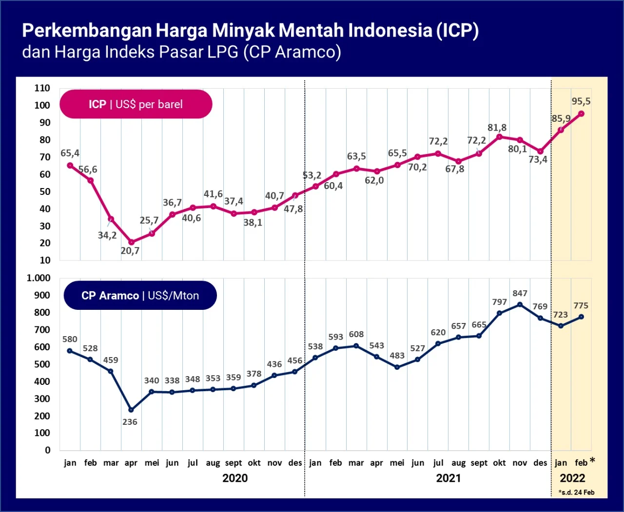 Harga Minyak Dunia Terus Berfluktuasi: Dampak Konflik Geopolitik dan Kenaikan Harga BBM