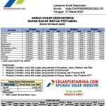 Harga Solar Non-Subsidi Melambung, Dampaknya terhadap Industri Otomotif dan Masyarakat