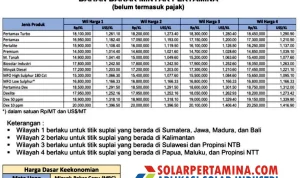 Harga Solar Non-Subsidi Melambung, Dampaknya terhadap Industri Otomotif dan Masyarakat
