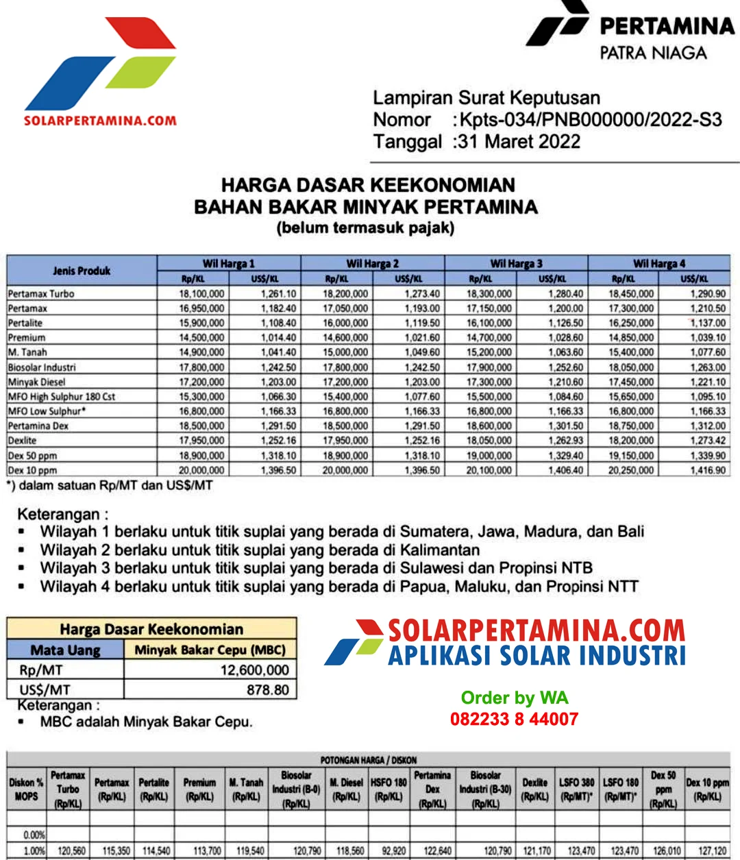 Harga Solar Non-Subsidi Melambung, Dampaknya terhadap Industri Otomotif dan Masyarakat