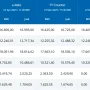 Harga USD Hari Ini: Dampak terhadap Rupiah dan Ekonomi Indonesia