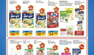 Hari Anak: Dari Promo Indomaret hingga Pentingnya Deep Learning