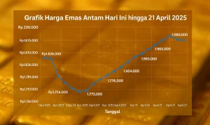 Hari Ini 14 Mei 2026: Libur dan Harga Emas