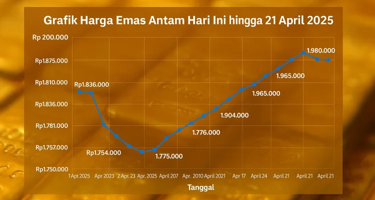 Hari Ini 14 Mei 2026: Libur dan Harga Emas